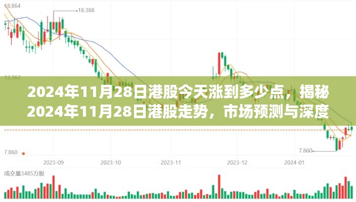 揭秘,2024年11月28日港股走势及市场预测深度解析,今日港股涨幅预测点分析
