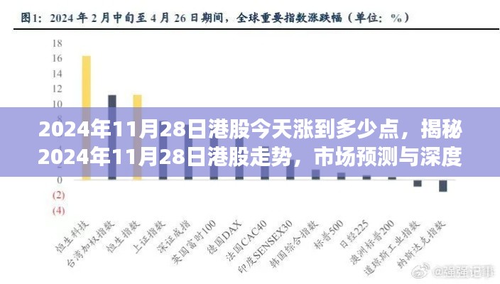 揭秘,2024年11月28日港股走势及市场预测深度解析,今日港股涨幅预测点分析