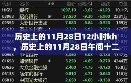 历史上的11月28日午间十二点，知识与自信的蜕变时刻
