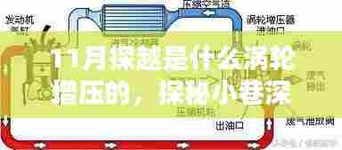 十一月探秘特色涡轮增压小巷美食之旅,独特风味小店探越之旅