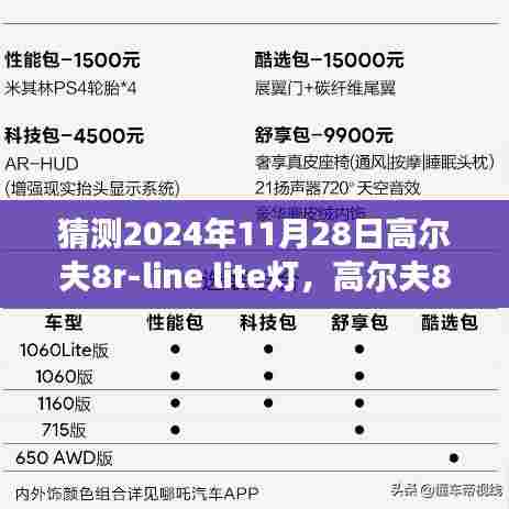 高尔夫8R-Line Lite灯的明日展望,未来之光照亮高尔夫领域(XXXX年预测)