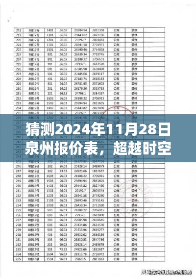 揭秘未来泉州报价表,预测与变化塑造自信成就之光(2024年11月28日版)