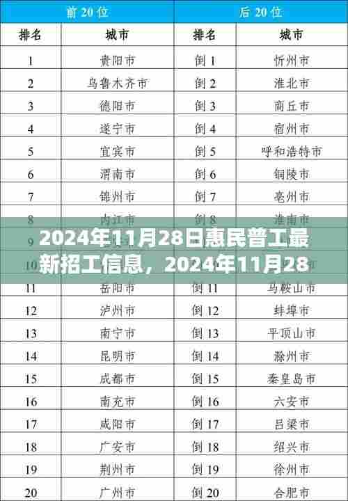 最新惠民普工招工信息下的就业机遇与挑战并存