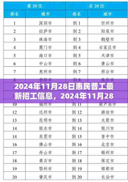最新惠民普工招工信息下的就业机遇与挑战并存