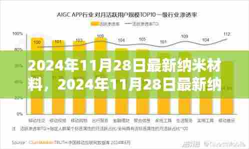 革新科技前沿，最新纳米材料引领未来