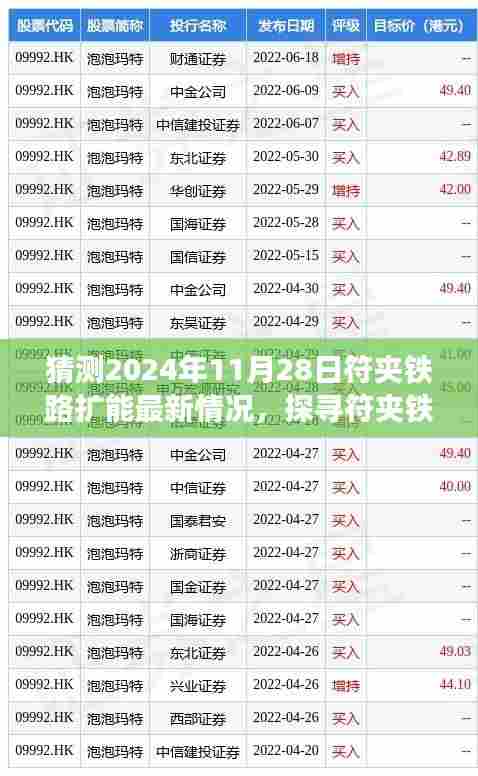 探寻符夹铁路未来扩能进展,最新预测与美景邂逅(预计更新日期,2024年11月28日)