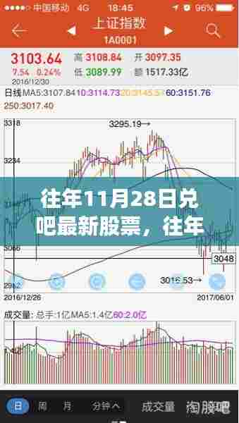 往年11月28日兑吧股票概览,最新评测、特性、体验、竞品对比及用户群体深度分析