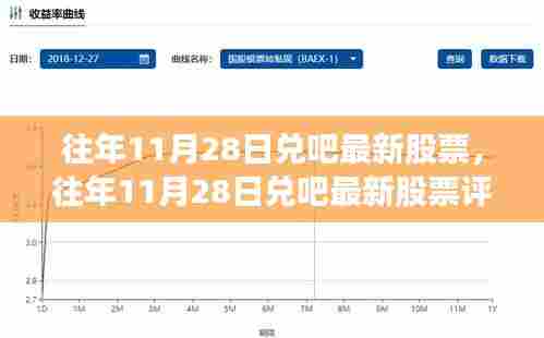 往年11月28日兑吧股票概览,最新评测、特性、体验、竞品对比及用户群体深度分析