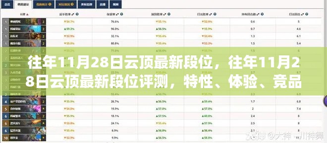 往年11月28日云顶最新段位深度解析,特性、体验、竞品对比及用户群体全面分析
