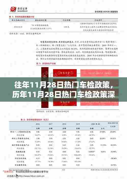 历年11月28日热门车检政策解析与深度评测