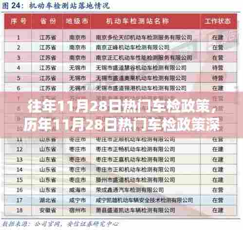历年11月28日热门车检政策解析与深度评测