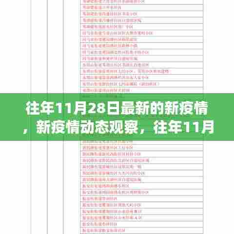 往年11月28日疫情最新进展及动态观察,附科普解读文章摘要标题