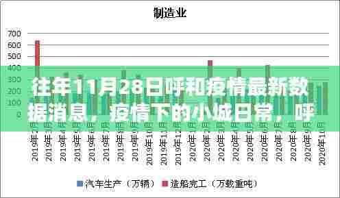 呼和11月28日疫情最新数据，小城日常下的抗疫实录