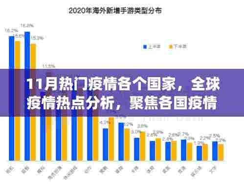 全球疫情热点分析,聚焦各国疫情态势变化与11月疫情趋势预测