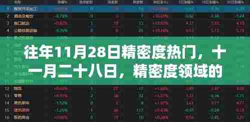 十一月二十八日精密度领域的璀璨星辰,热门事件回顾与展望