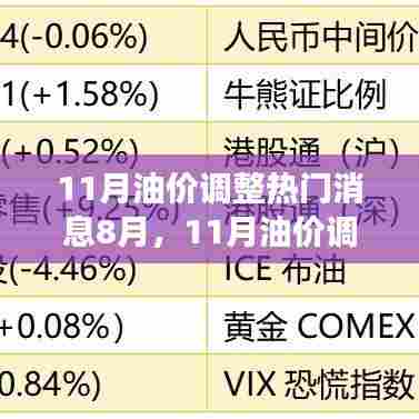 深度解读,油价调整热门消息背后的故事——从8月视角看油价趋势与观点分析