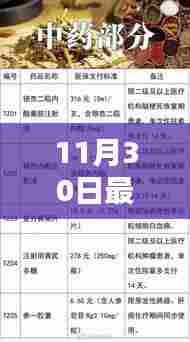 11月30日最新药品定价详解与全面评测