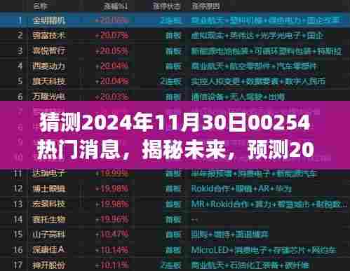 揭秘未来焦点，科技、环境与经济——预测2024年11月30日热门话题展望