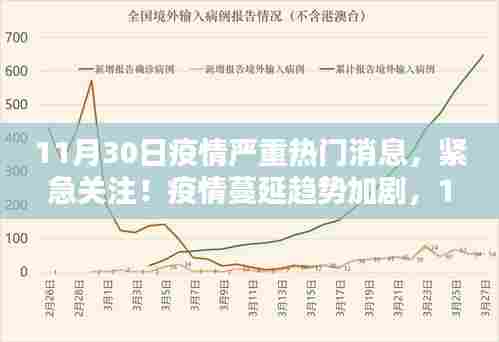 11月30日疫情最新热门消息深度解析,蔓延趋势加剧,紧急关注!