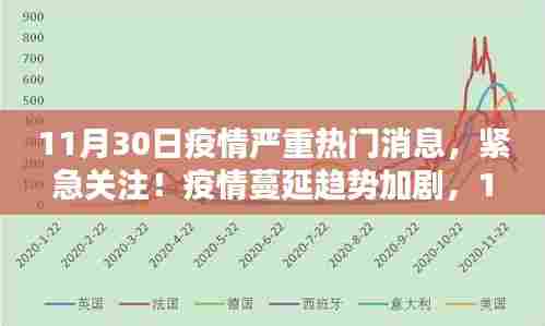 11月30日疫情最新热门消息深度解析,蔓延趋势加剧,紧急关注!