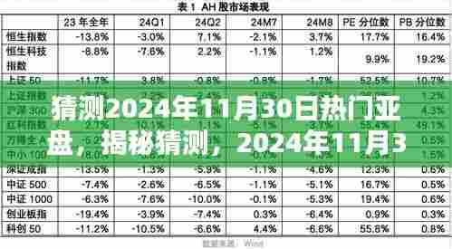 揭秘预测，2024年11月30日热门亚盘走势前瞻与猜测分析