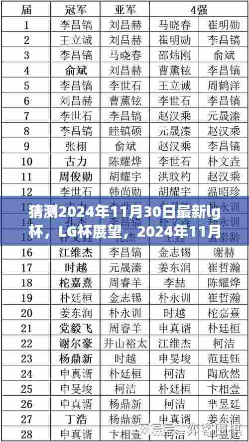 百不获一 第7页