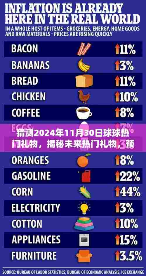 揭秘预测，2024年11月30日球球热门礼物趋势展望，未来礼物趋势大揭秘！