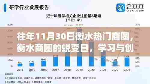 衡水商圈蜕变日,学习与创新照亮成就之光之路