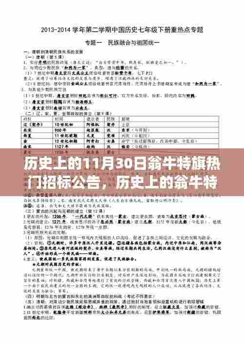 历史上的翁牛特旗招标公告,学习变化的力量,铸就自信成就之巅的历程