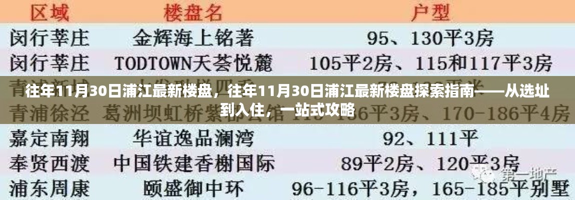 浦江往年11月30日最新楼盘探索指南，选址到入住一站式攻略