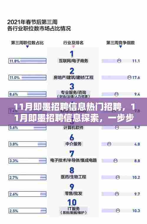 11月即墨热门招聘信息解析,探索心仪工作的秘诀
