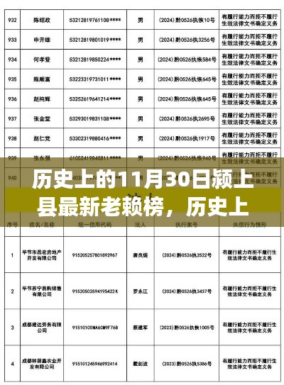 历史上的11月30日颍上县老赖榜公布，失信行为全面曝光