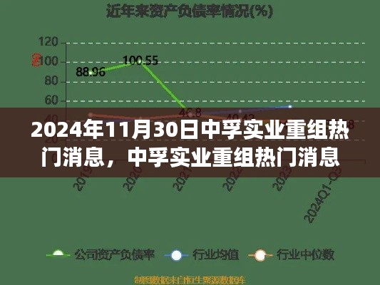 中孚实业重组热门消息深度解读，2024年视角