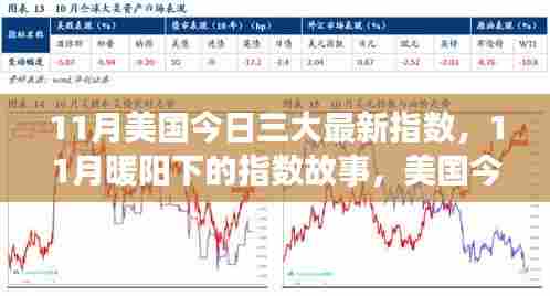 美国最新三大指数揭秘,暖阳下的故事与家的温馨日常