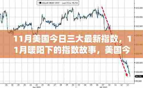 美国最新三大指数揭秘,暖阳下的故事与家的温馨日常