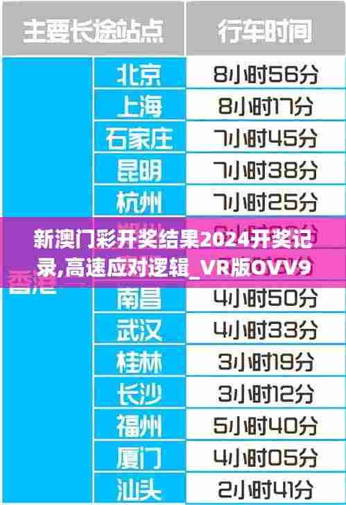新澳门彩开奖结果2024开奖记录,高速应对逻辑_VR版OVV9.184
