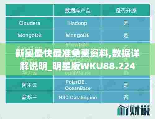 新奥最快最准免费资料,数据详解说明_明星版WKU88.224