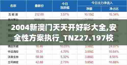 2004新澳门天天开好彩大全,安全性方案执行_TNZ27.197校园版