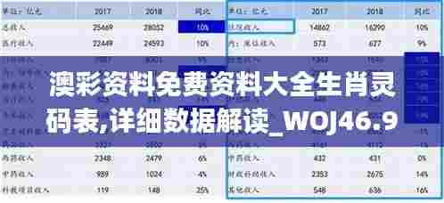 澳彩资料免费资料大全生肖灵码表,详细数据解读_WOJ46.994社交版
