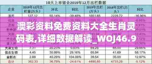 澳彩资料免费资料大全生肖灵码表,详细数据解读_WOJ46.994社交版