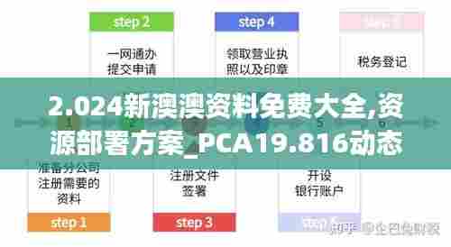 2.024新澳澳资料免费大全,资源部署方案_PCA19.816动态版