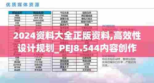 2024资料大全正版资料,高效性设计规划_PEJ8.544内容创作版
