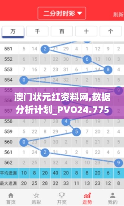 澳门状元红资料网,数据分析计划_PVO24.775智慧共享版