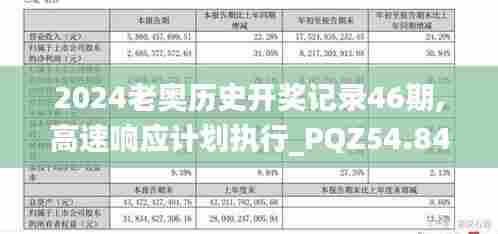 2024老奥历史开奖记录46期,高速响应计划执行_PQZ54.840随行版