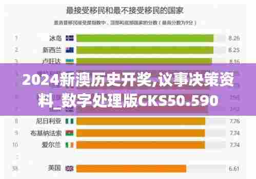 2024新澳历史开奖,议事决策资料_数字处理版CKS50.590