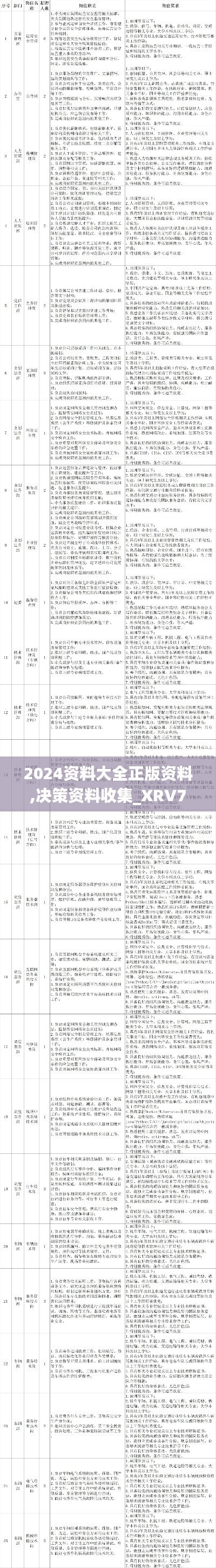 2024资料大全正版资料,决策资料收集_XRV70.194零售版