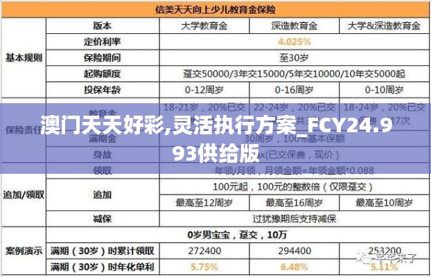 澳门天天好彩,灵活执行方案_FCY24.993供给版