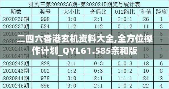 二四六香港玄机资料大全,全方位操作计划_QYL61.585亲和版