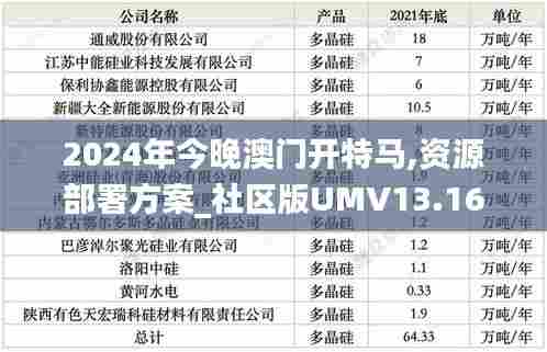 2024年今晚澳门开特马,资源部署方案_社区版UMV13.162