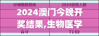 2024澳门今晚开奖结果,生物医学工程_创意设计版EQF89.613